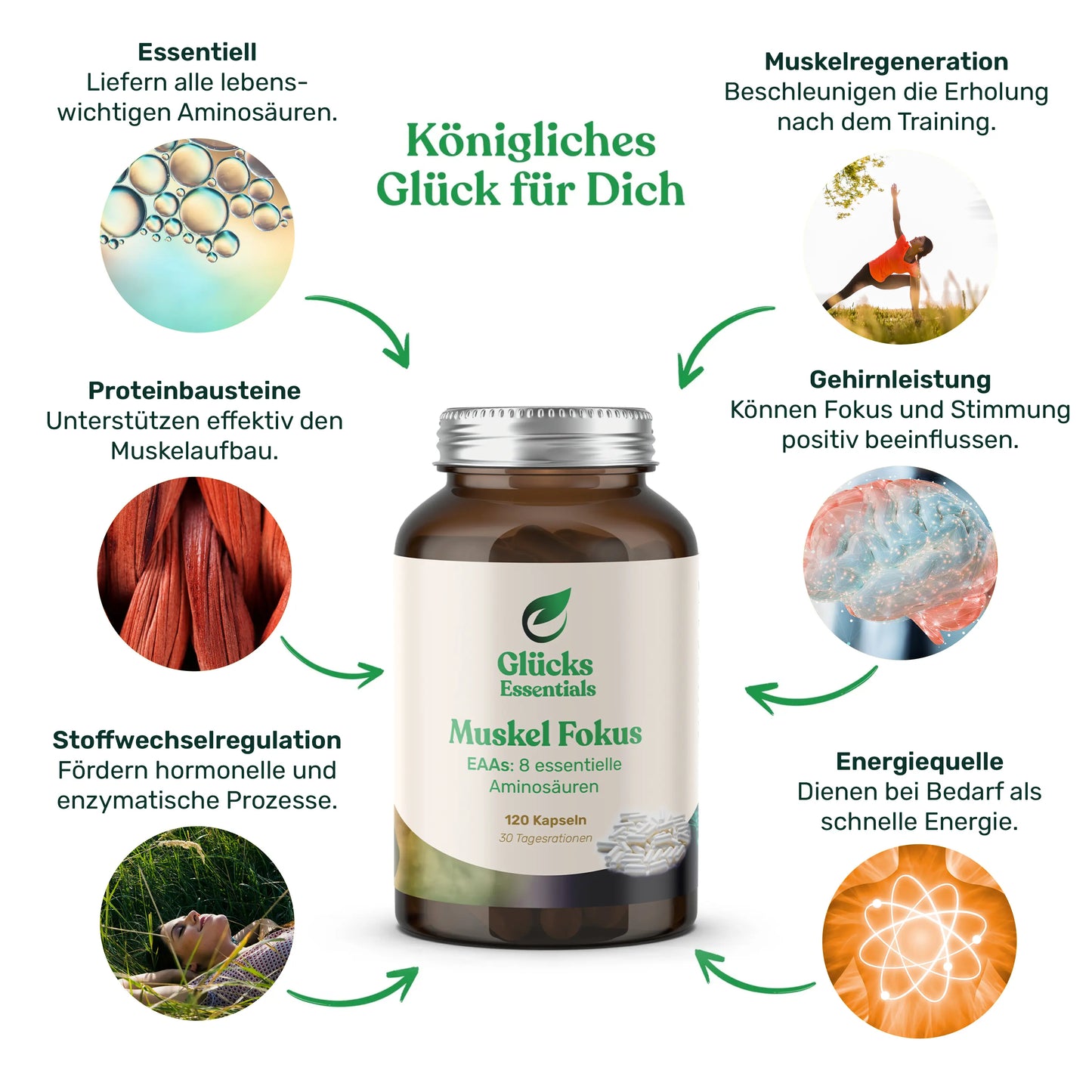 Muskel Fokus - EAAs essentielle Aminosäuren - 120 Stück