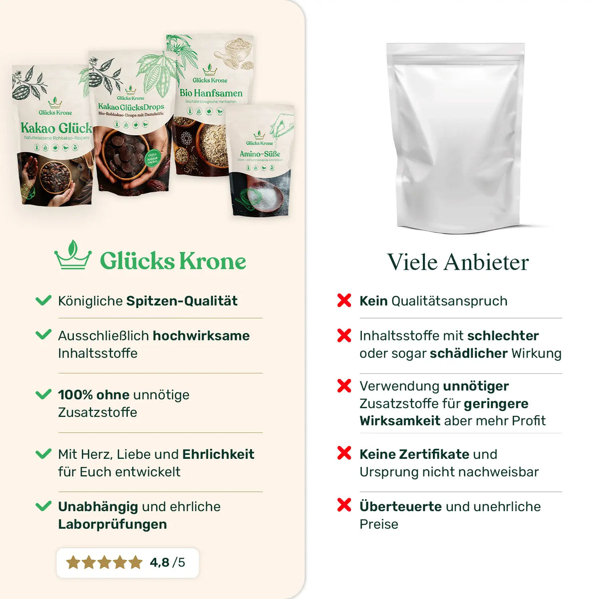 Kakao Glücksmomente
