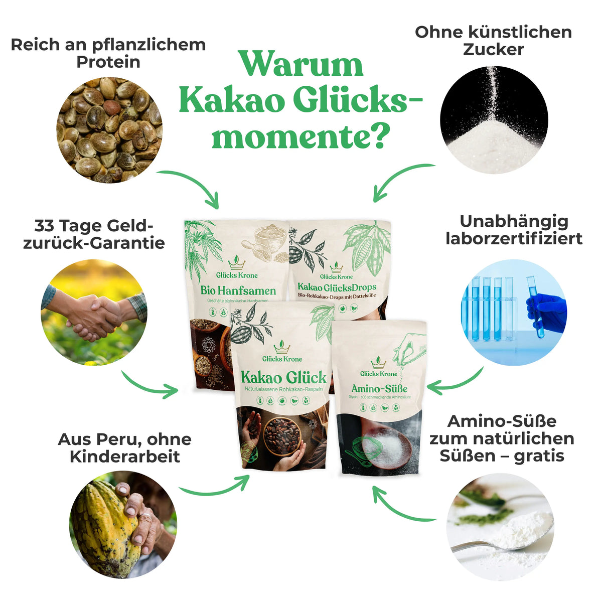 Kakao Glücksmomente