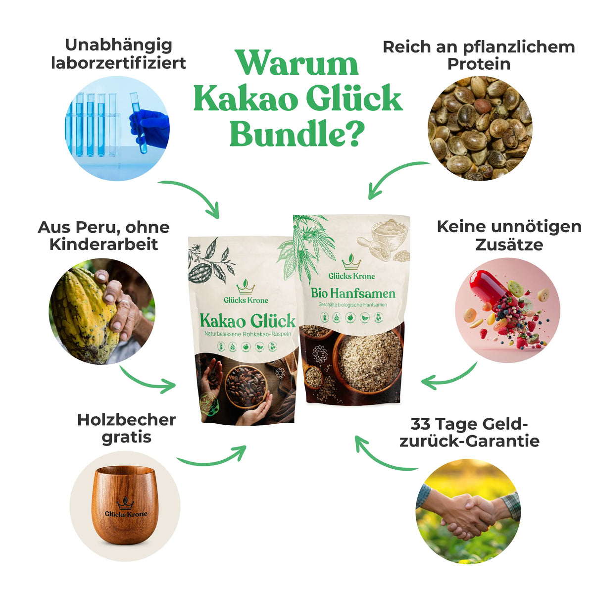 Kakao Glück Bundle
