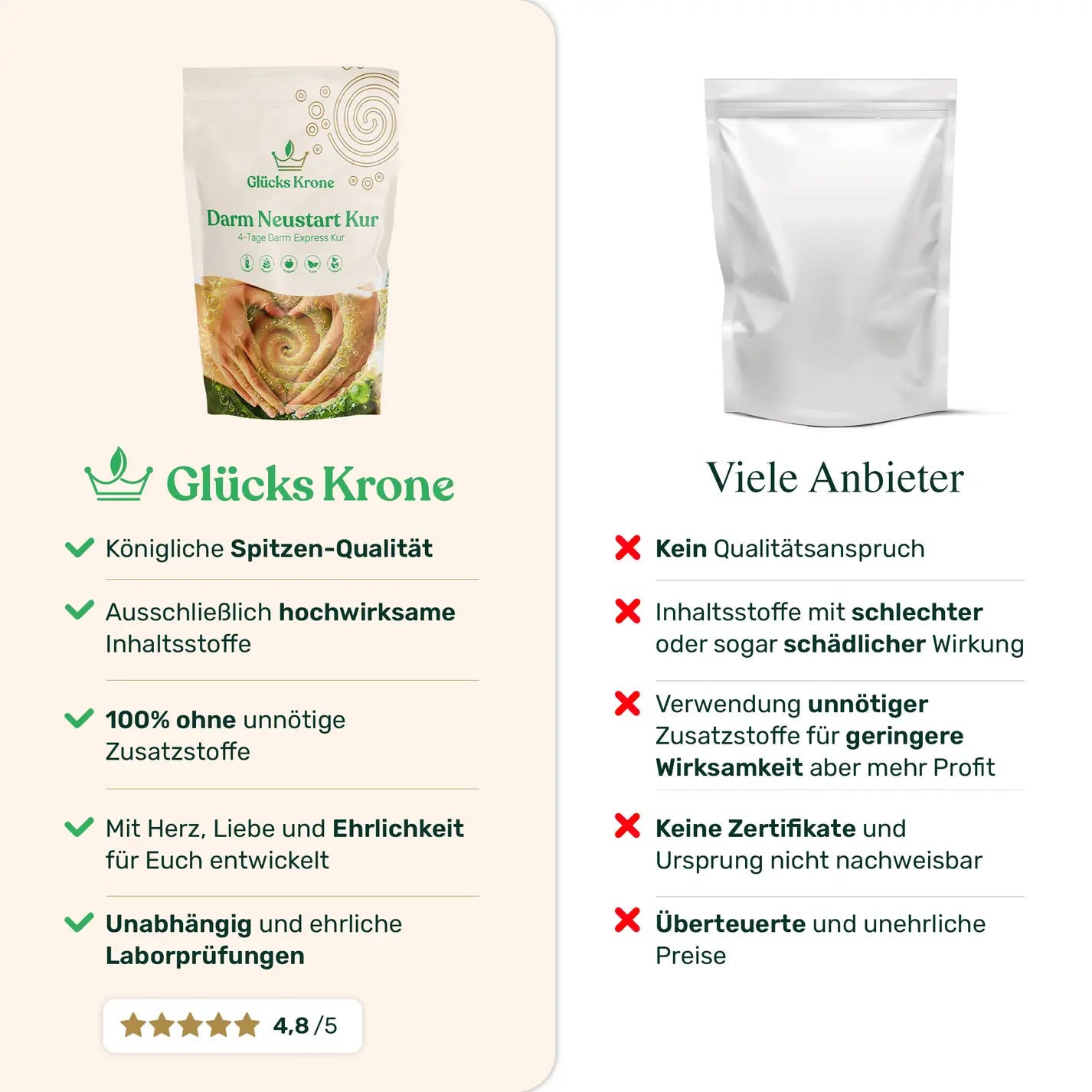Darm Neustart Kur - 300g / 12 Shakes + gratis Darm-Guide