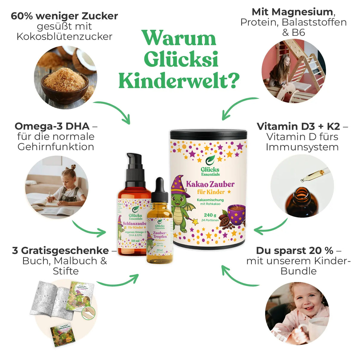 Die große Glücksi Kinderwelt