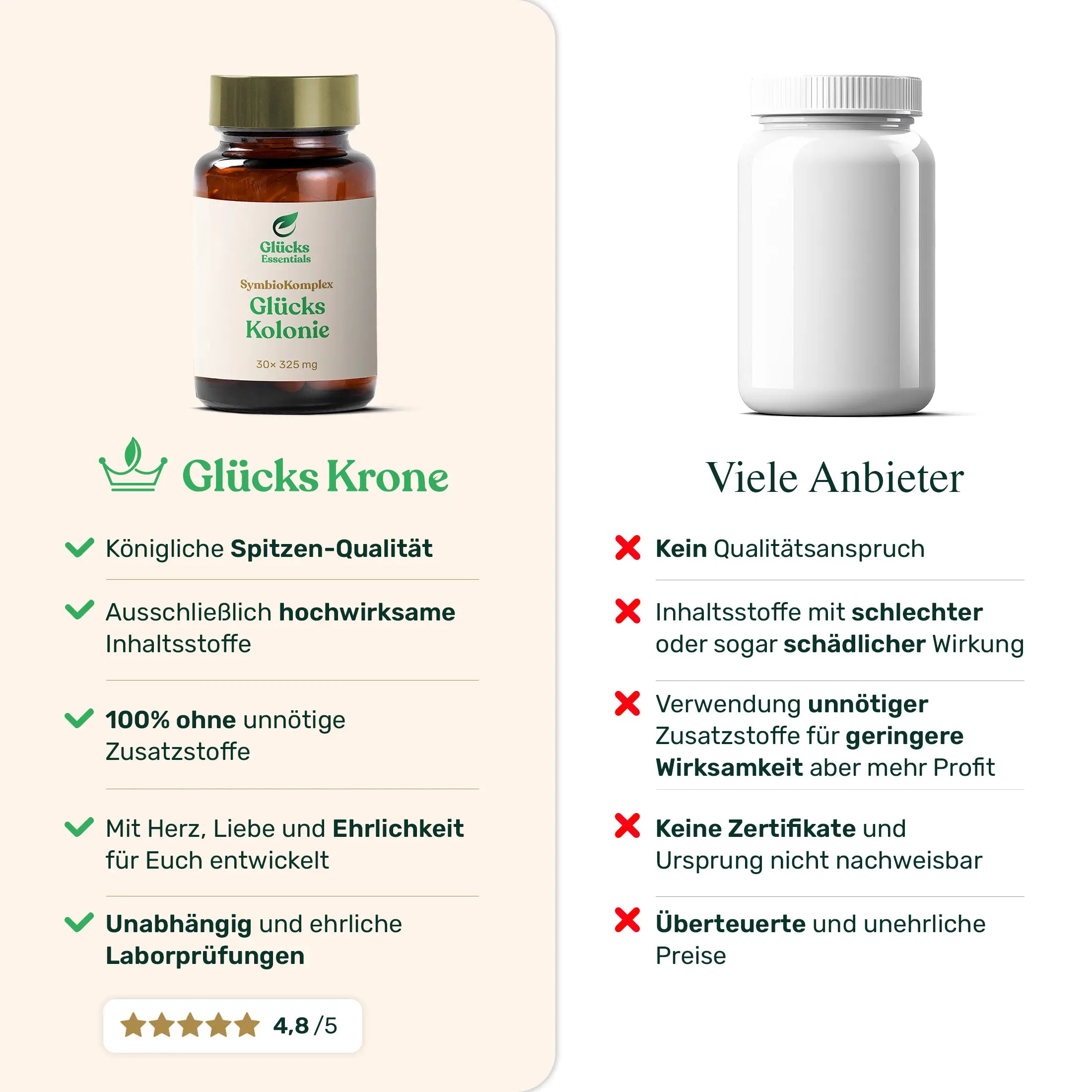 Glücks Kolonie (SymbioKomplex) - 30 Kapseln (Abo)