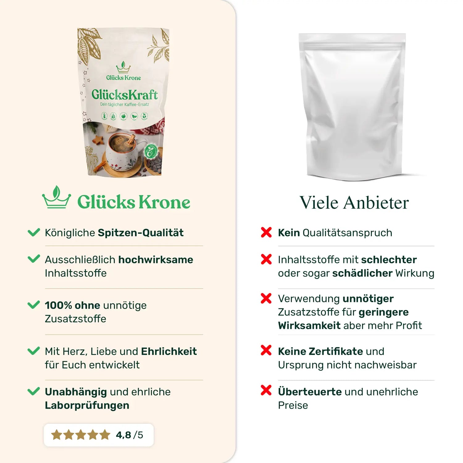 Bio GlücksKraft 333g (Pilz Kakao)