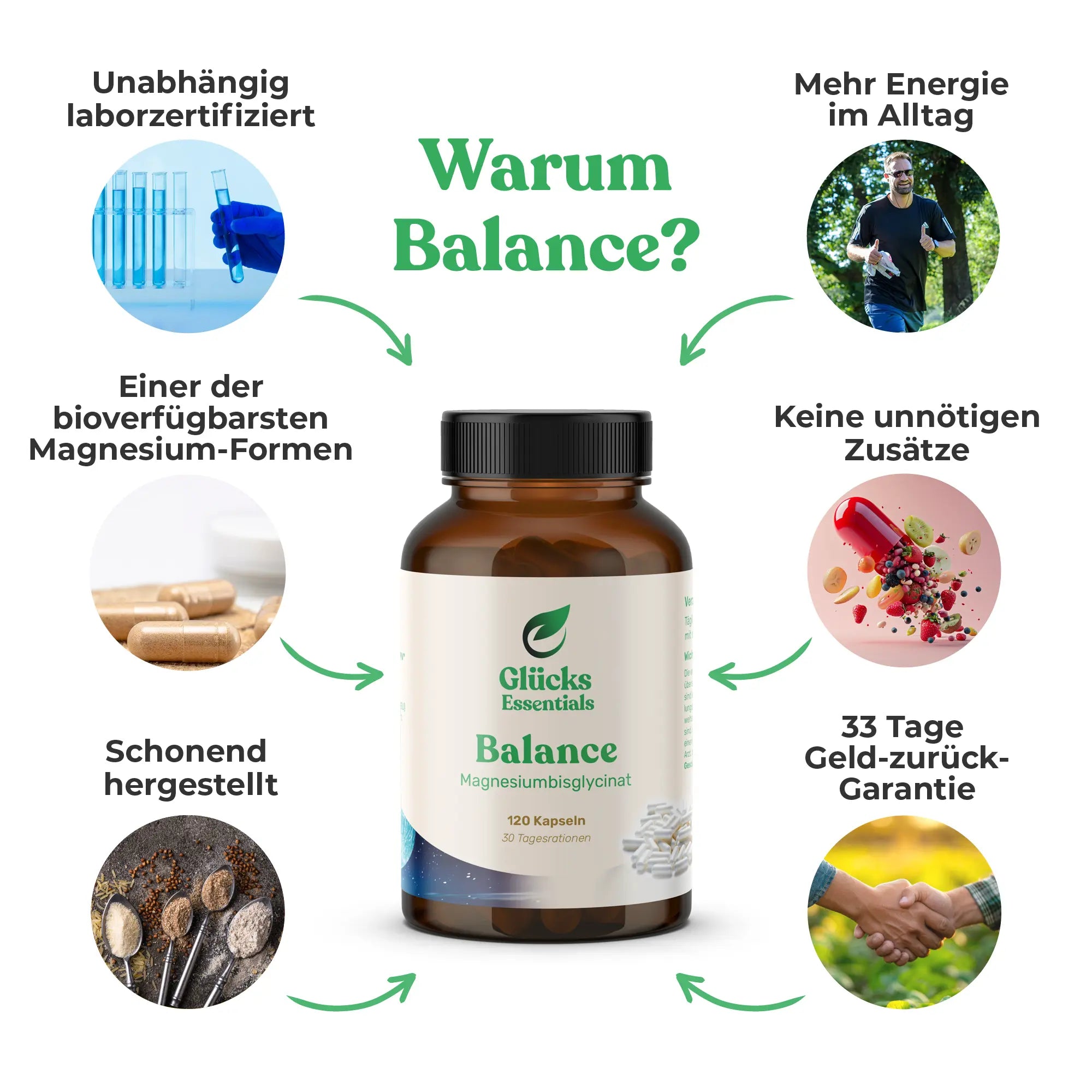 Balance (Magnesium Bisglycinat) - 120 Kapseln - 30 Tagesrationen (Abo)