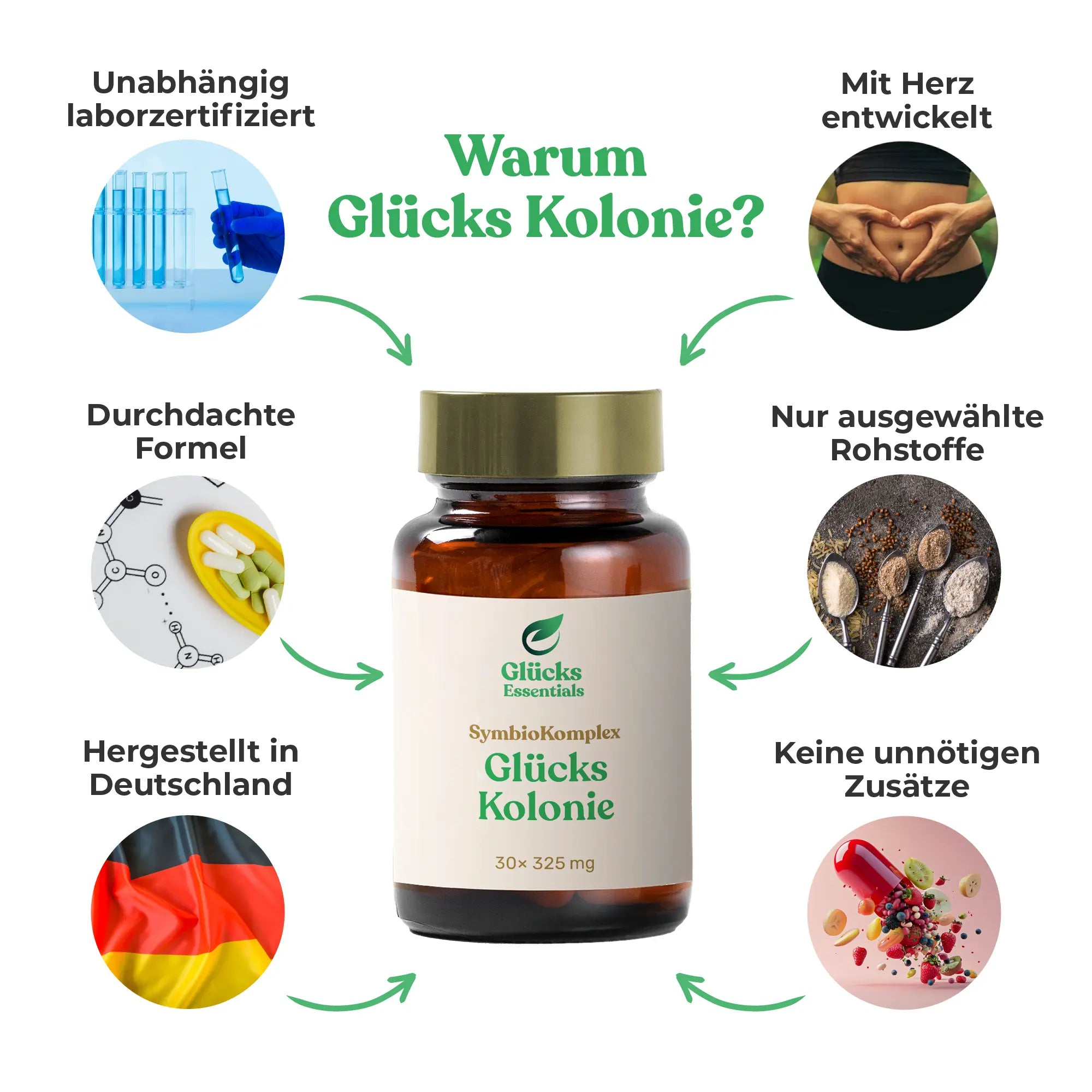 Glücks Kolonie (SymbioKomplex) - 30 Kapseln (Abo)