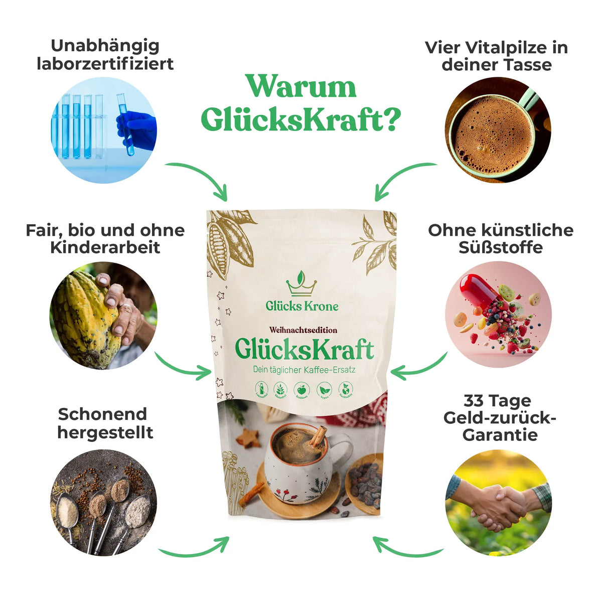 Bio GlücksKraft 333g (Pilz Kakao)