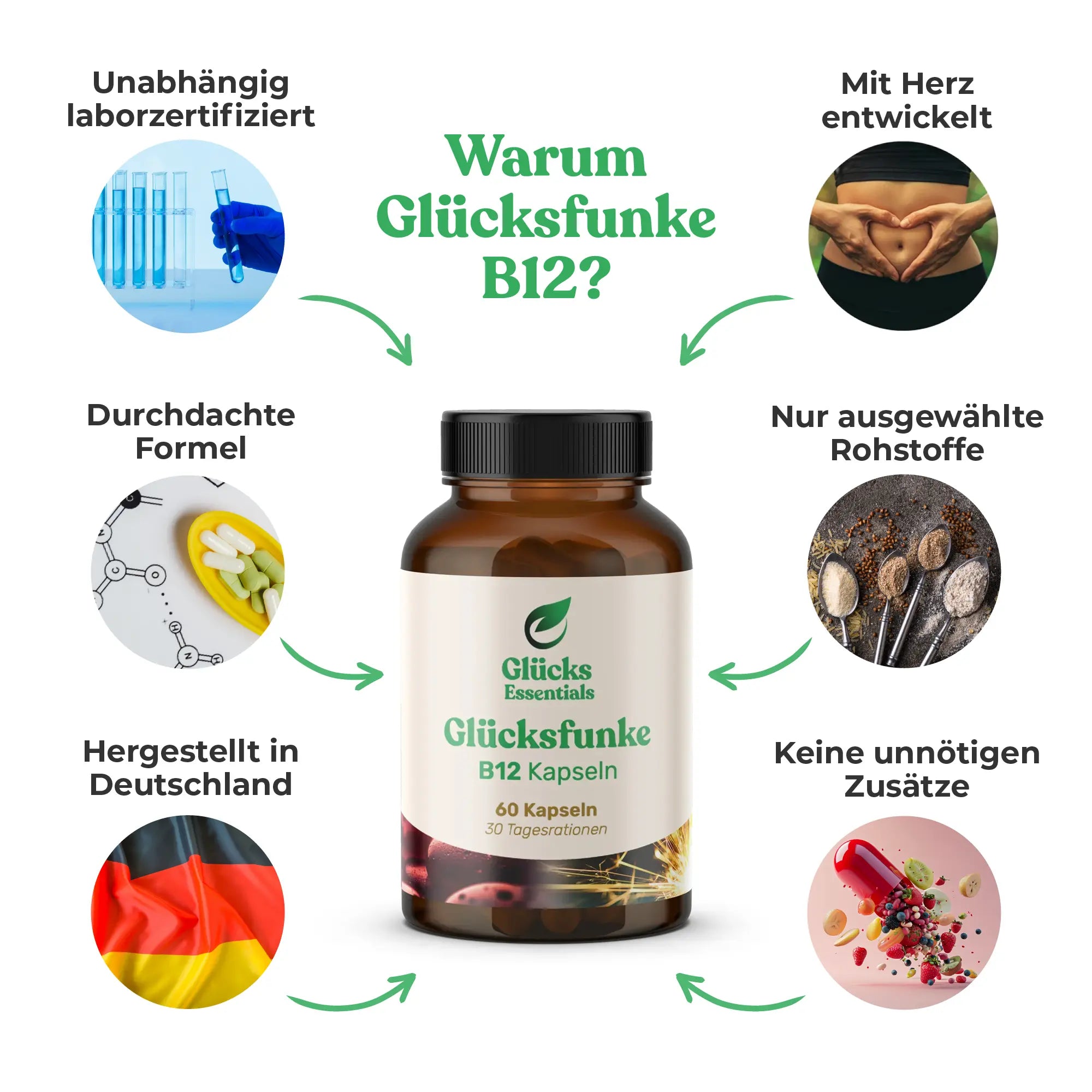 Glücksfunke - Vitamin B12 - 60 Kapseln