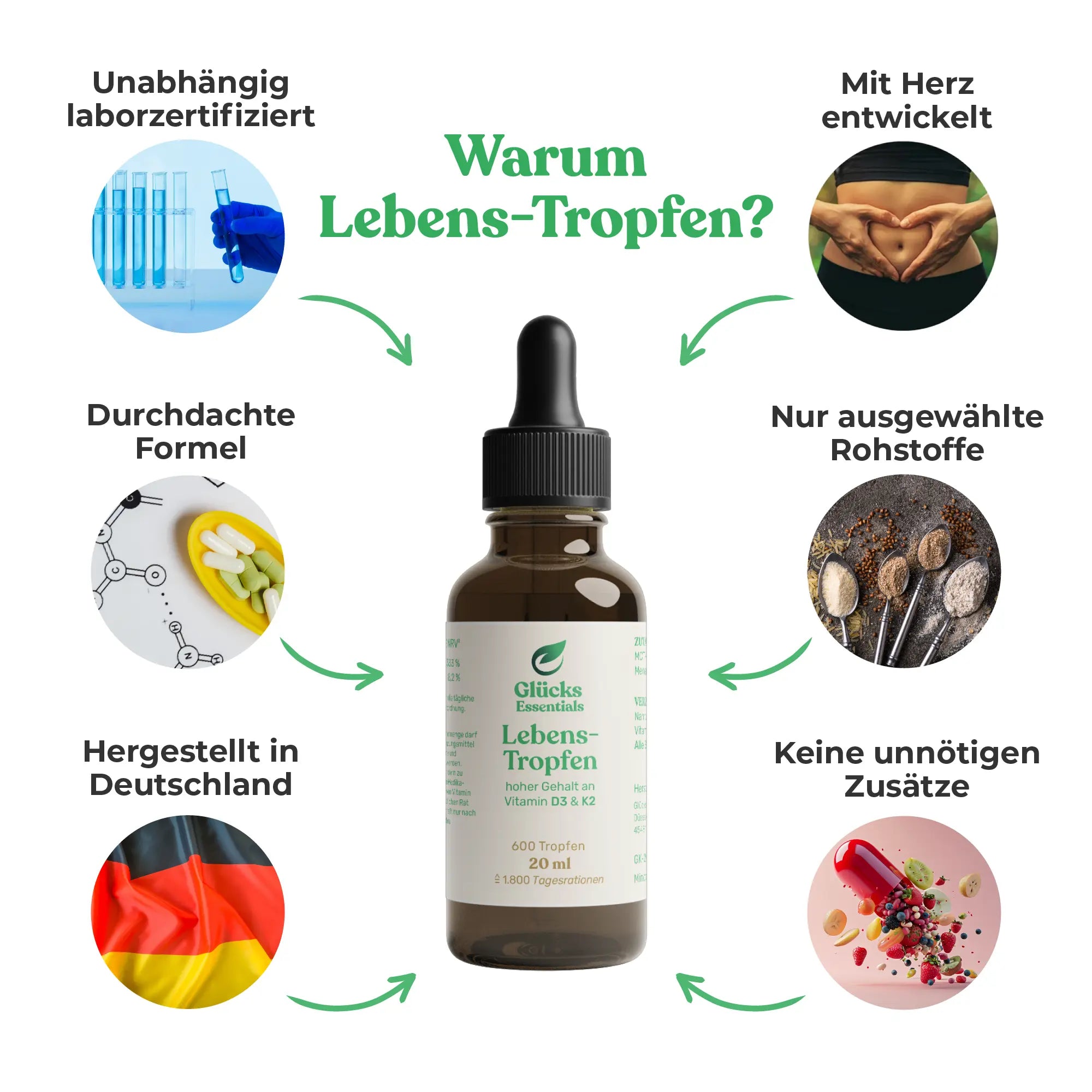 Lebens-Tropfen 2.000 IE (D3 & K2) - 20ml