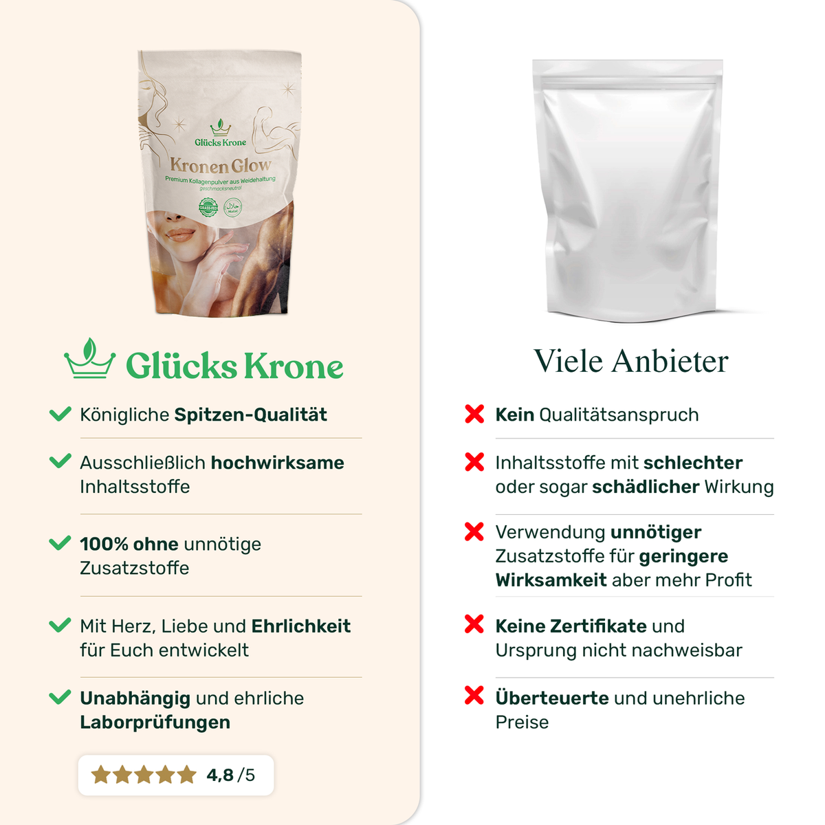 Kronen Glow - Kollagen Pulver aus Weidehaltung - 333 g