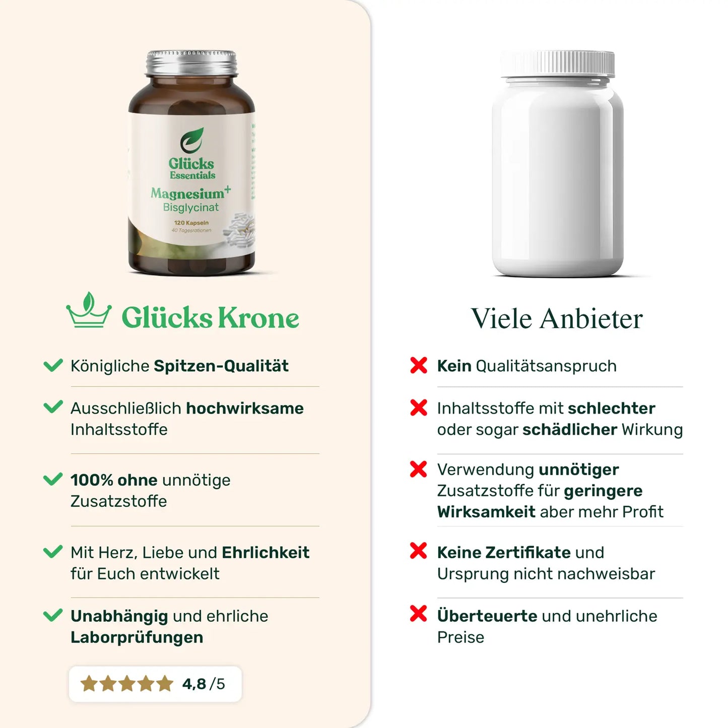 Magnesium+ Bisglycinat - 120 Kapseln - 40 Tagesrationen