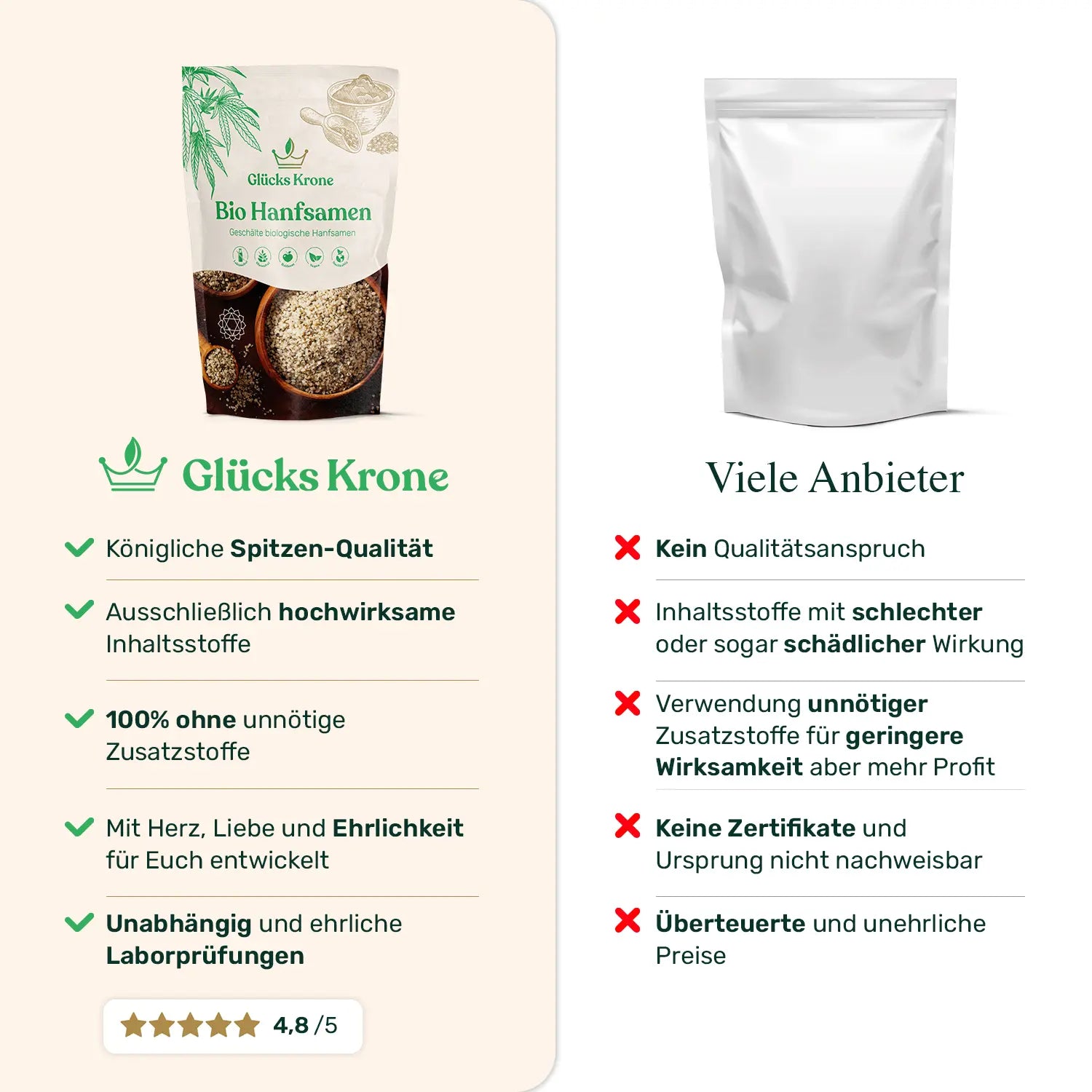 Bio Hanfsamen (Omega 3 Power) - 250g