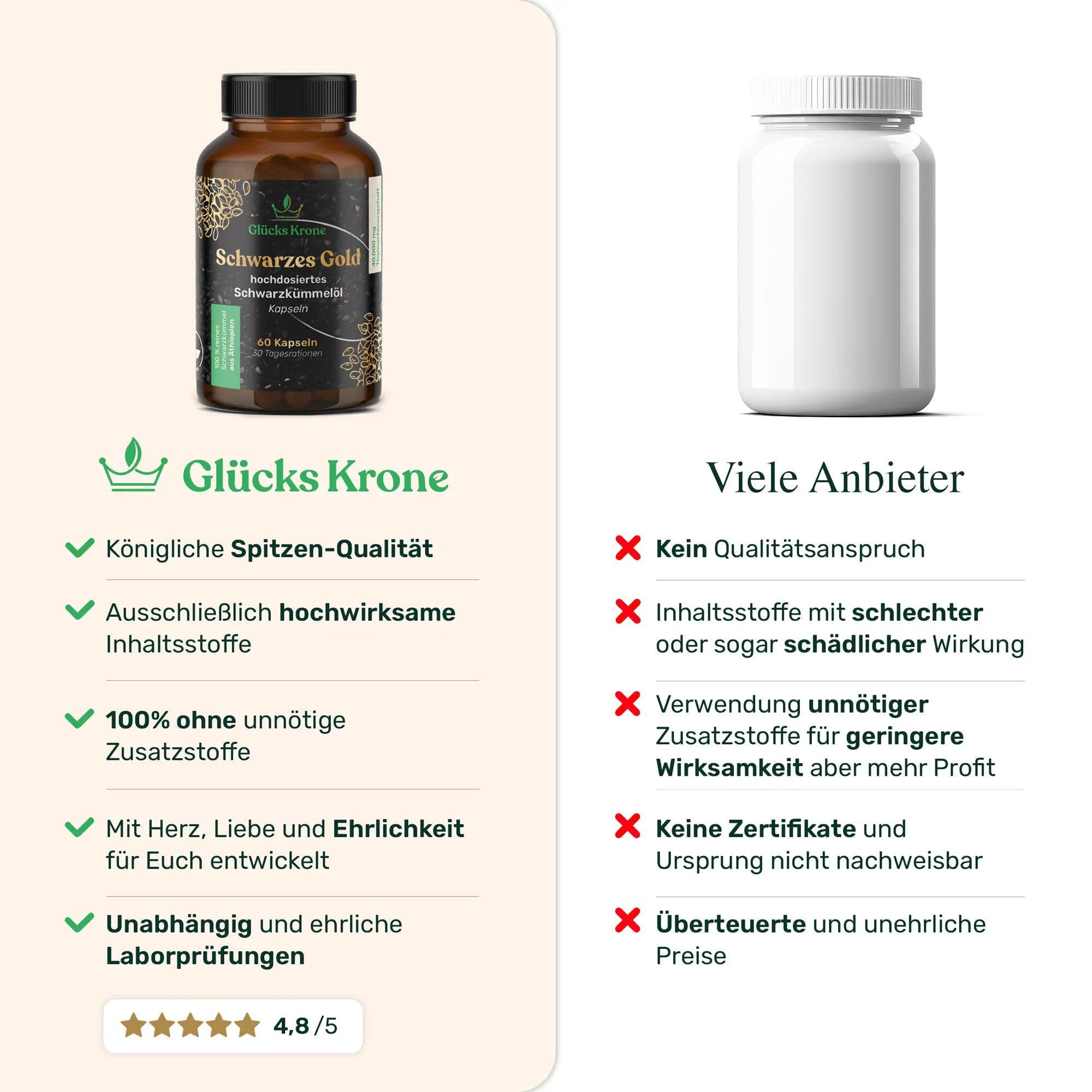 Schwarzes Gold - Schwarzkümmelöl 22.000 mg/kg Thymochinongehalt - 60 Kapseln