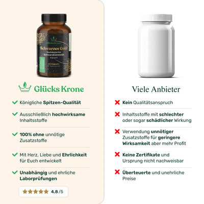 Schwarzes Gold - Schwarzkümmelöl 22.000 mg/kg Thymochinongehalt - 60 Kapseln
