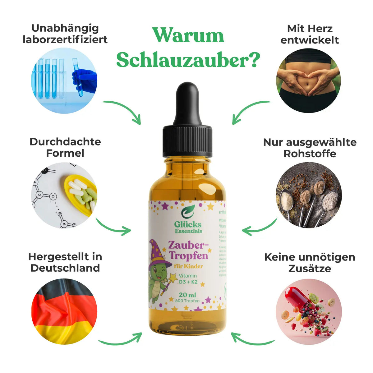 ZauberTropfen + gratis glücksi Buch - Vitamin D3 + K2 für Kinder - 20 ml