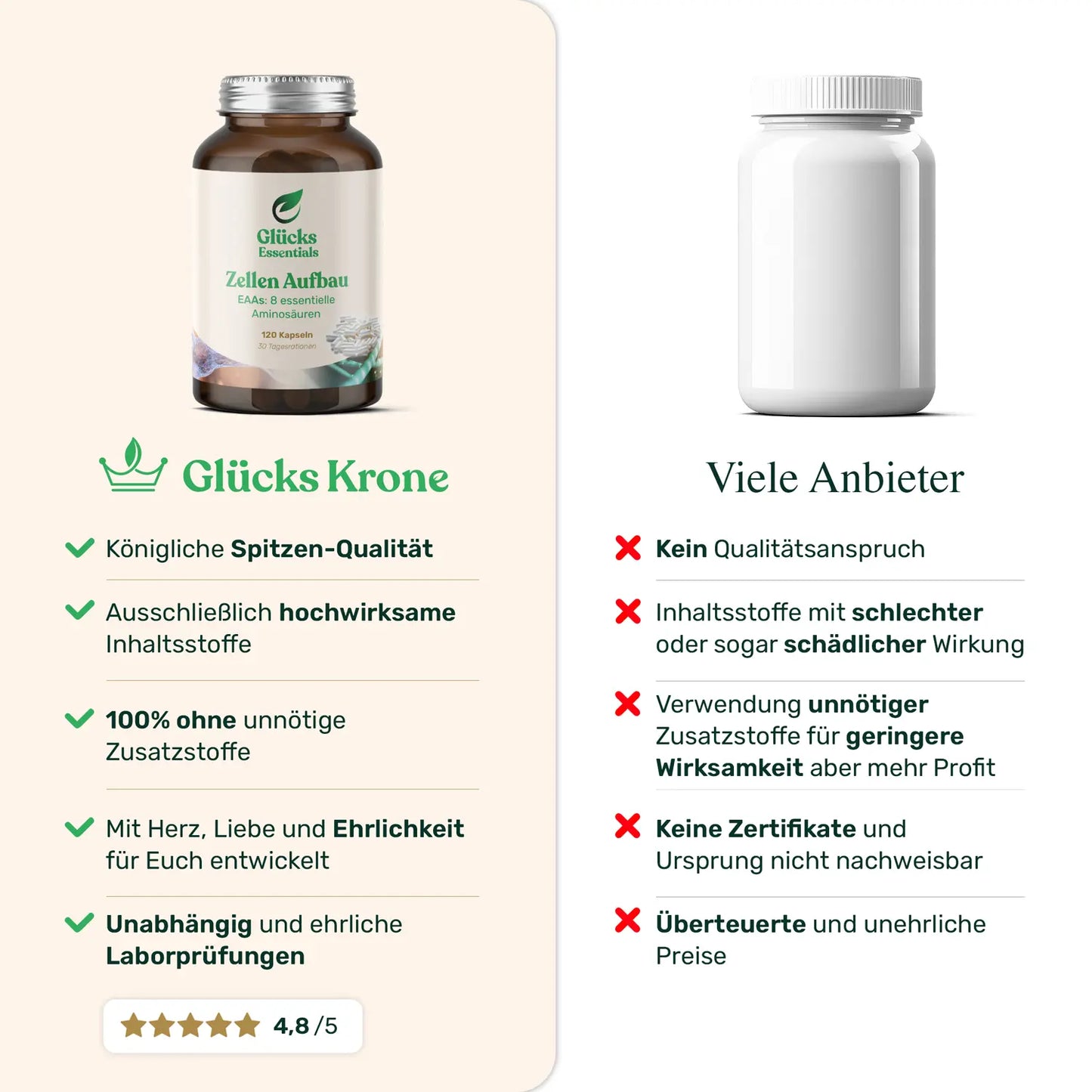 Zellenaufbau - EAAs essentielle Aminosäuren - 120 Stück