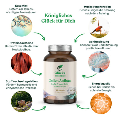 Zellenaufbau - EAAs essentielle Aminosäuren - 120 Stück