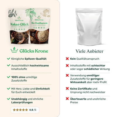 Kakao Glück Bundle