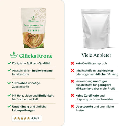 Darm Neustart Bundle