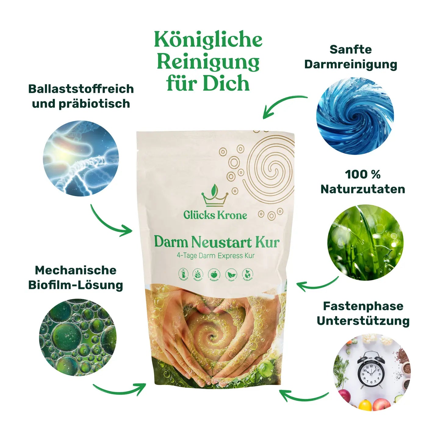 Darm Neustart Bundle