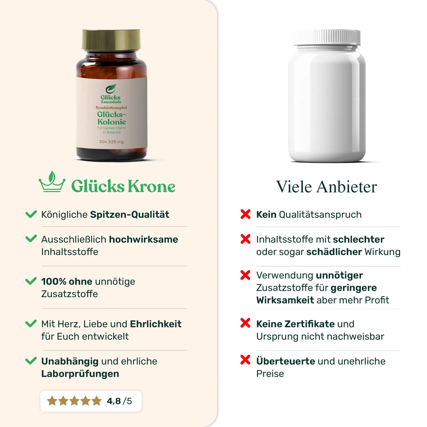 Glücks Kolonie (Darm Mikrobiom) - 30 Kapseln