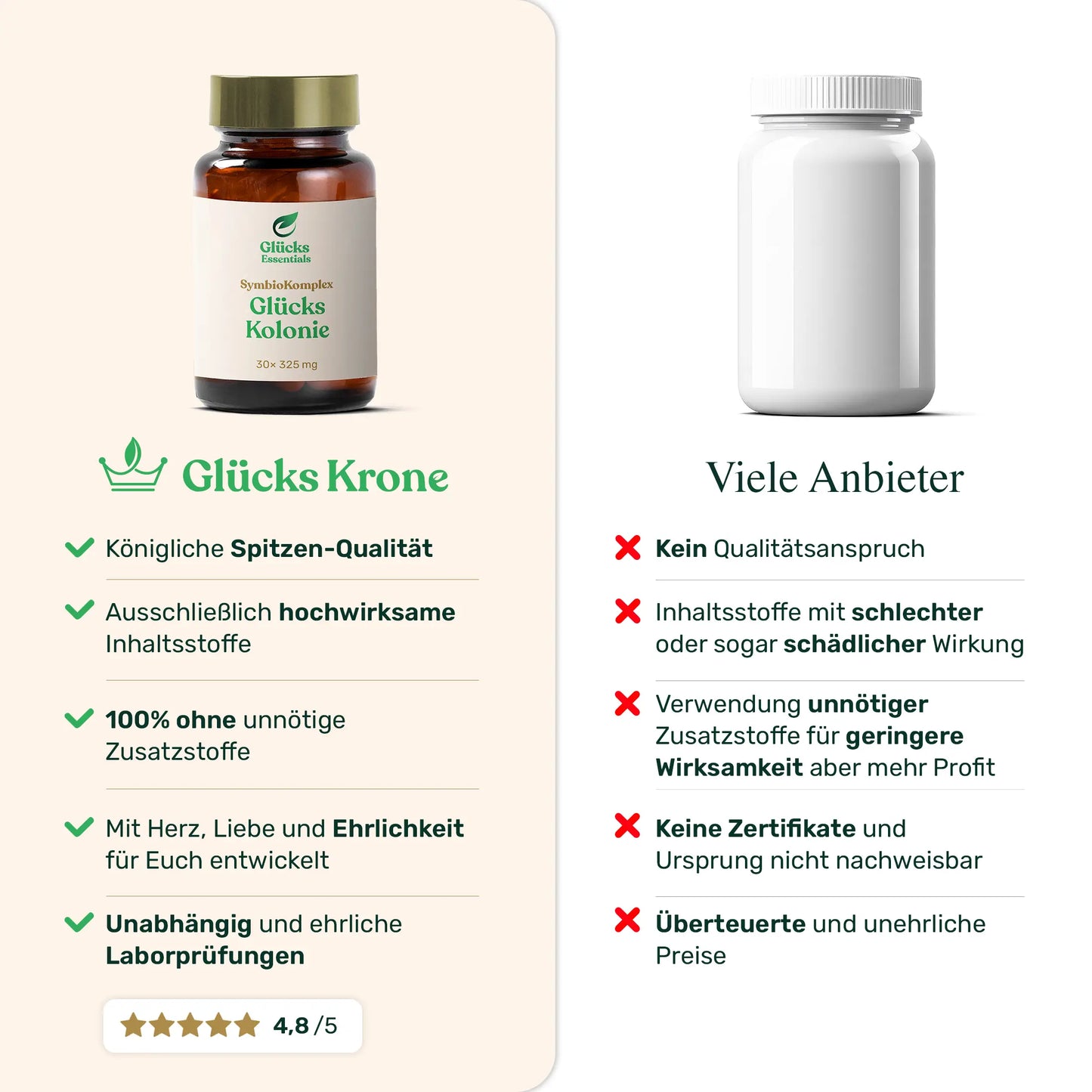 Glücks Kolonie (SymbioKomplex) - 30 Kapseln