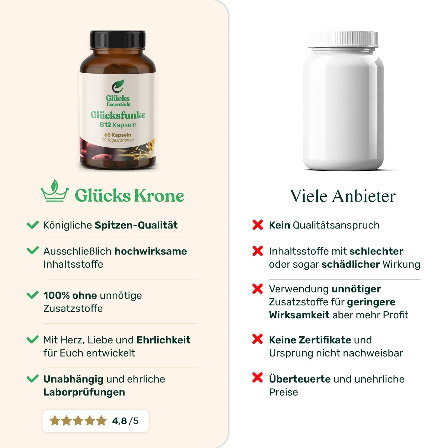 Glücksfunke - Vitamin B12 - 60 Kapseln