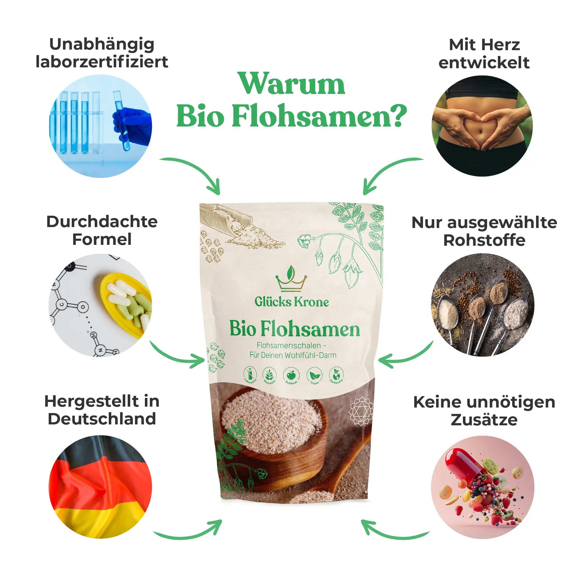 Glücks Darm Duo