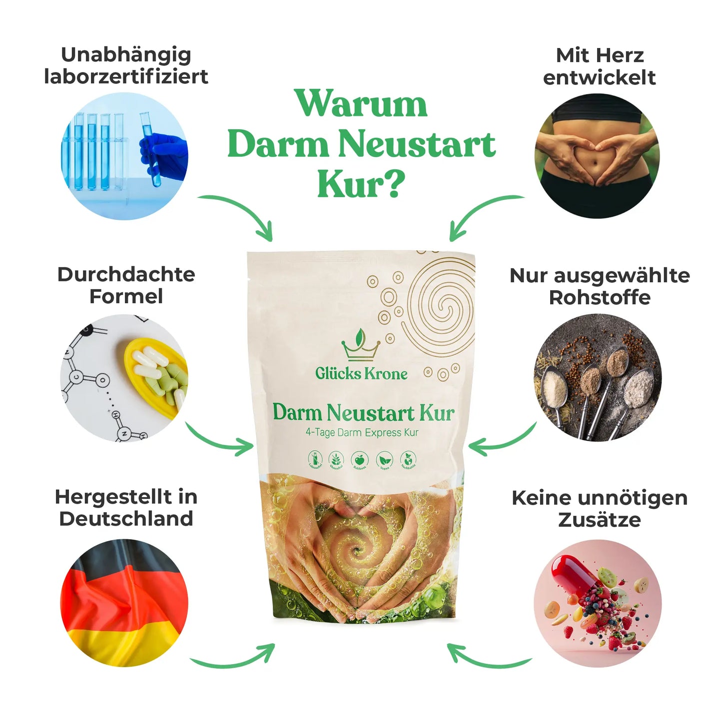 Darm Neustart Kur - 300g / 12 Shakes + gratis Darm-Guide