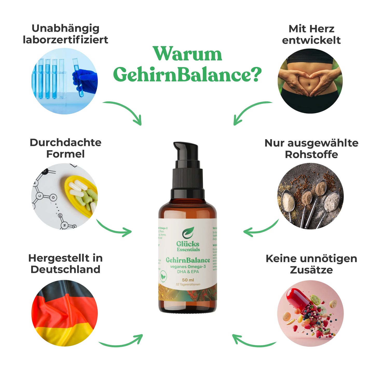 GehirnBalance - Omega 3 DHA/EPA vegan - 50 ml