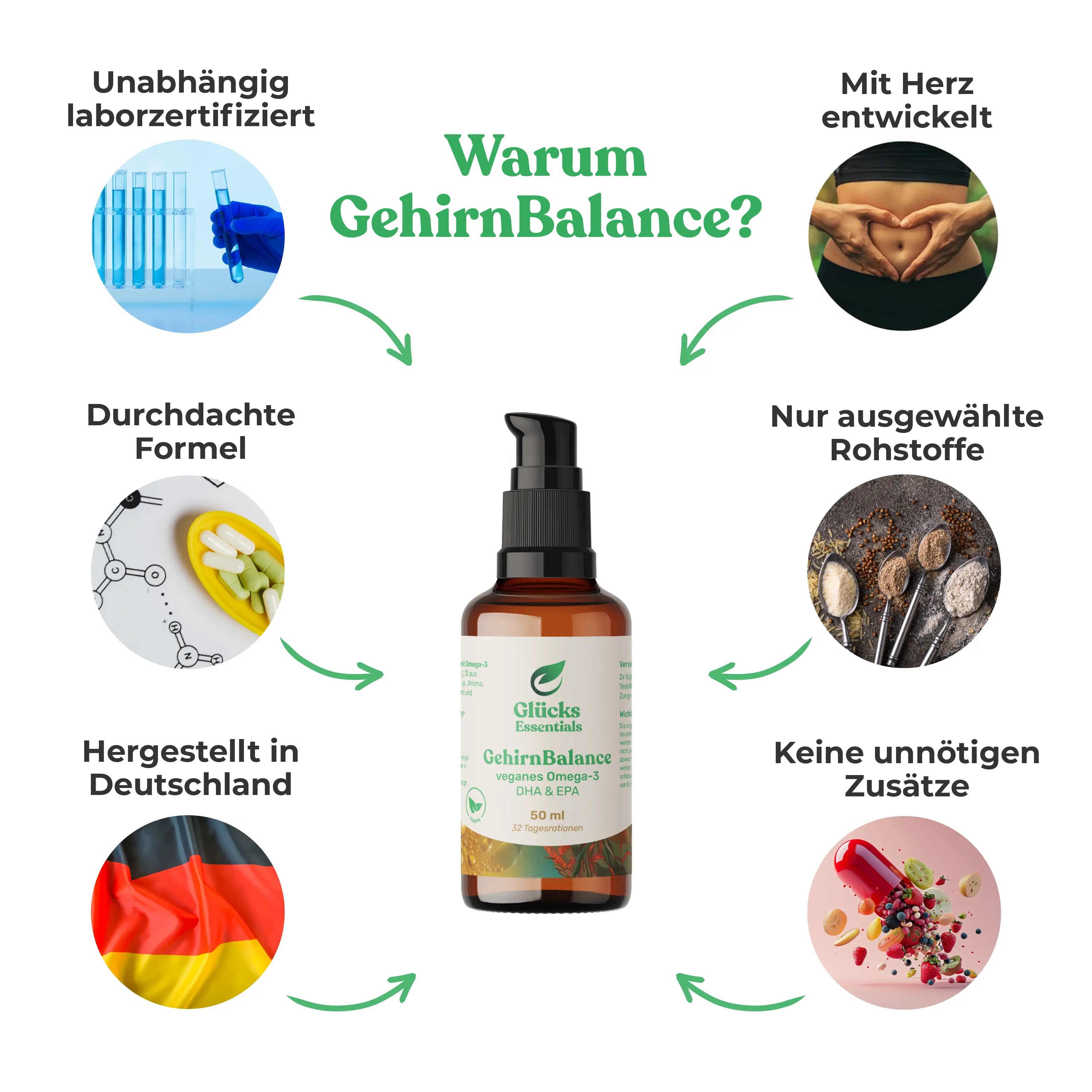 GehirnBalance - Omega 3 DHA/EPA vegan - 50 ml