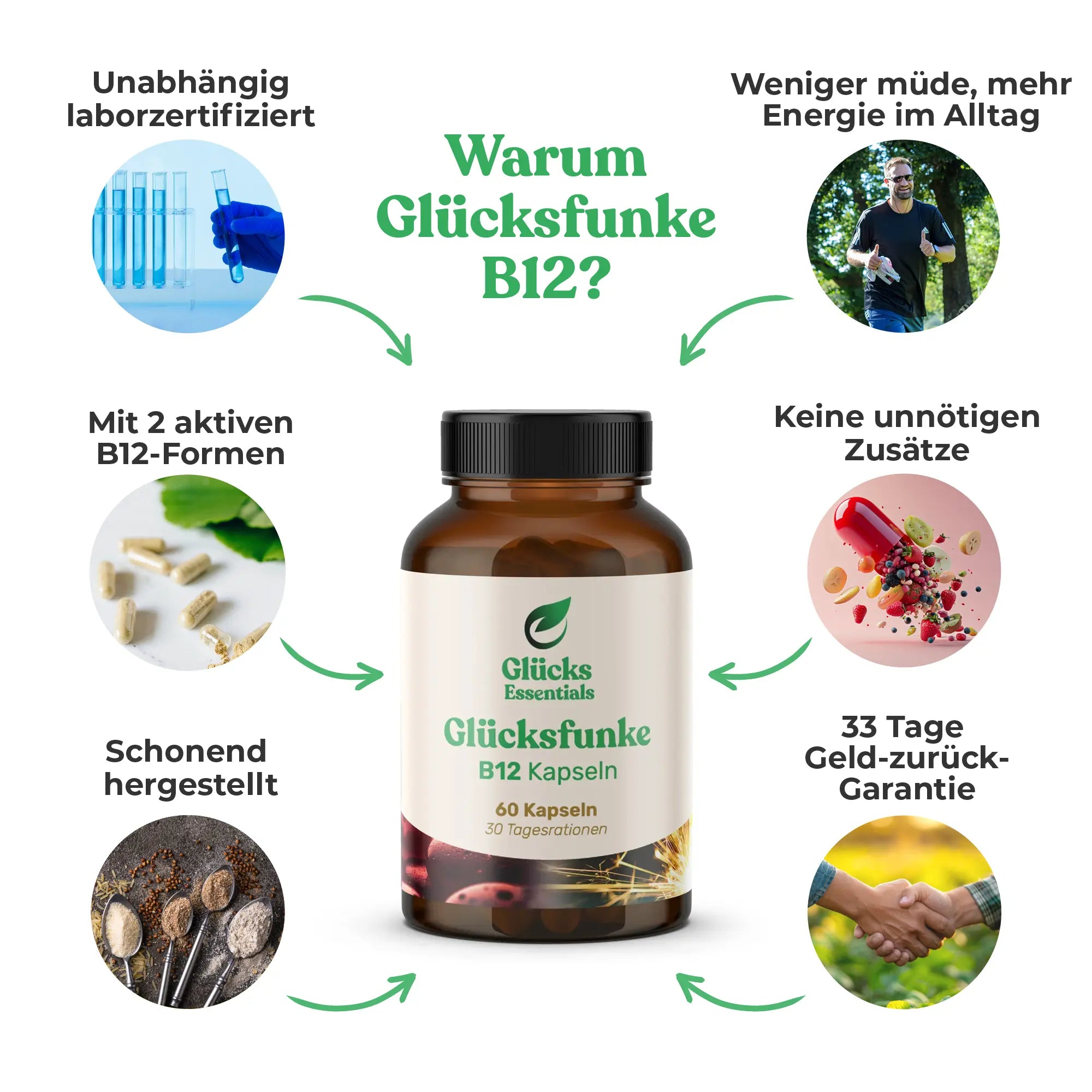 Glücksfunke - Vitamin B12 - 60 Kapseln
