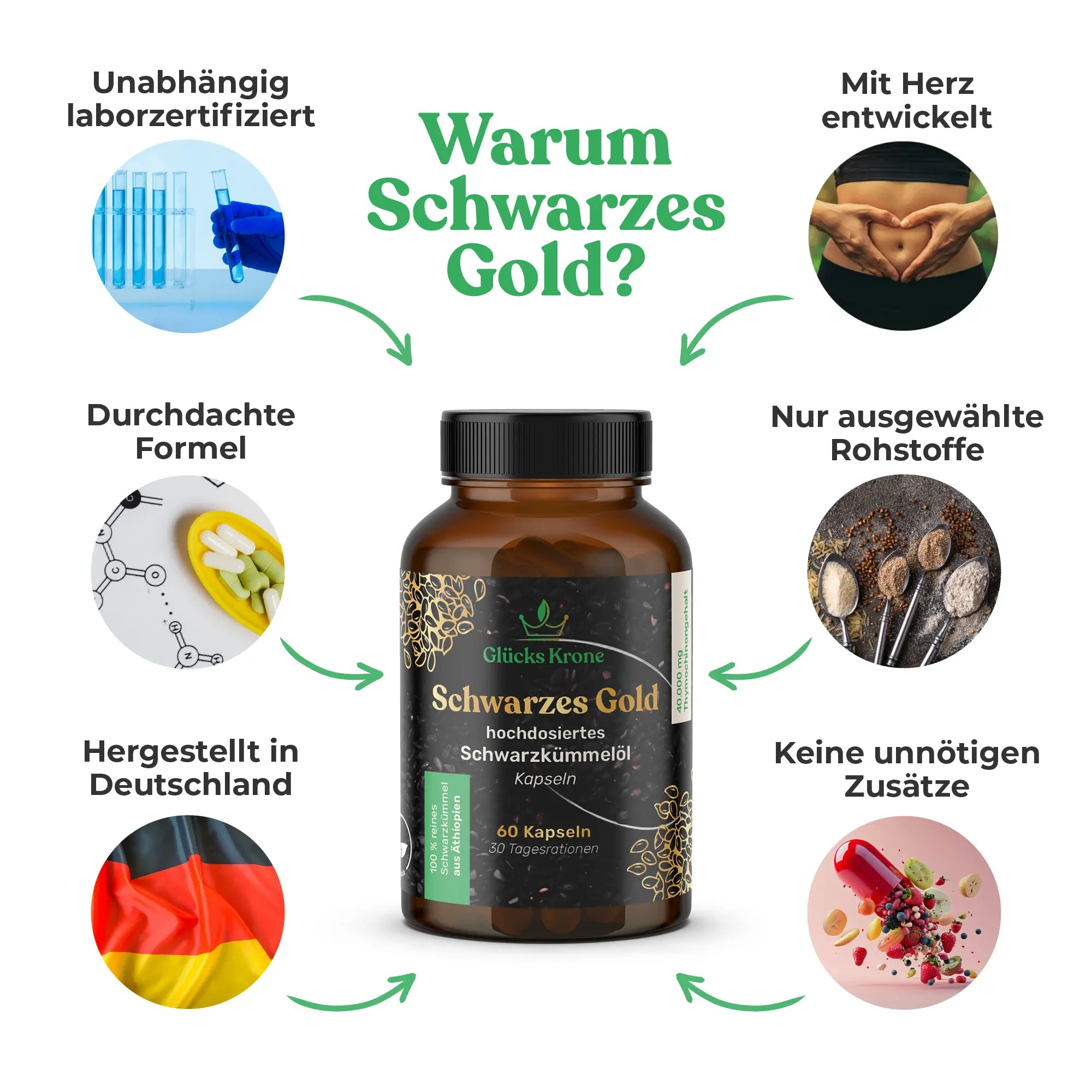 Schwarzes Gold - Schwarzkümmelöl 22.000 mg/kg Thymochinongehalt - 60 Kapseln