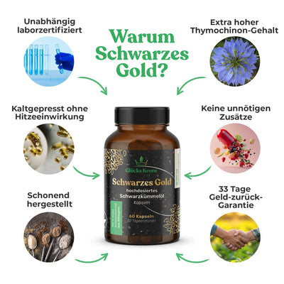 Schwarzes Gold - Schwarzkümmelöl 22.000 mg/kg Thymochinongehalt - 60 Kapseln