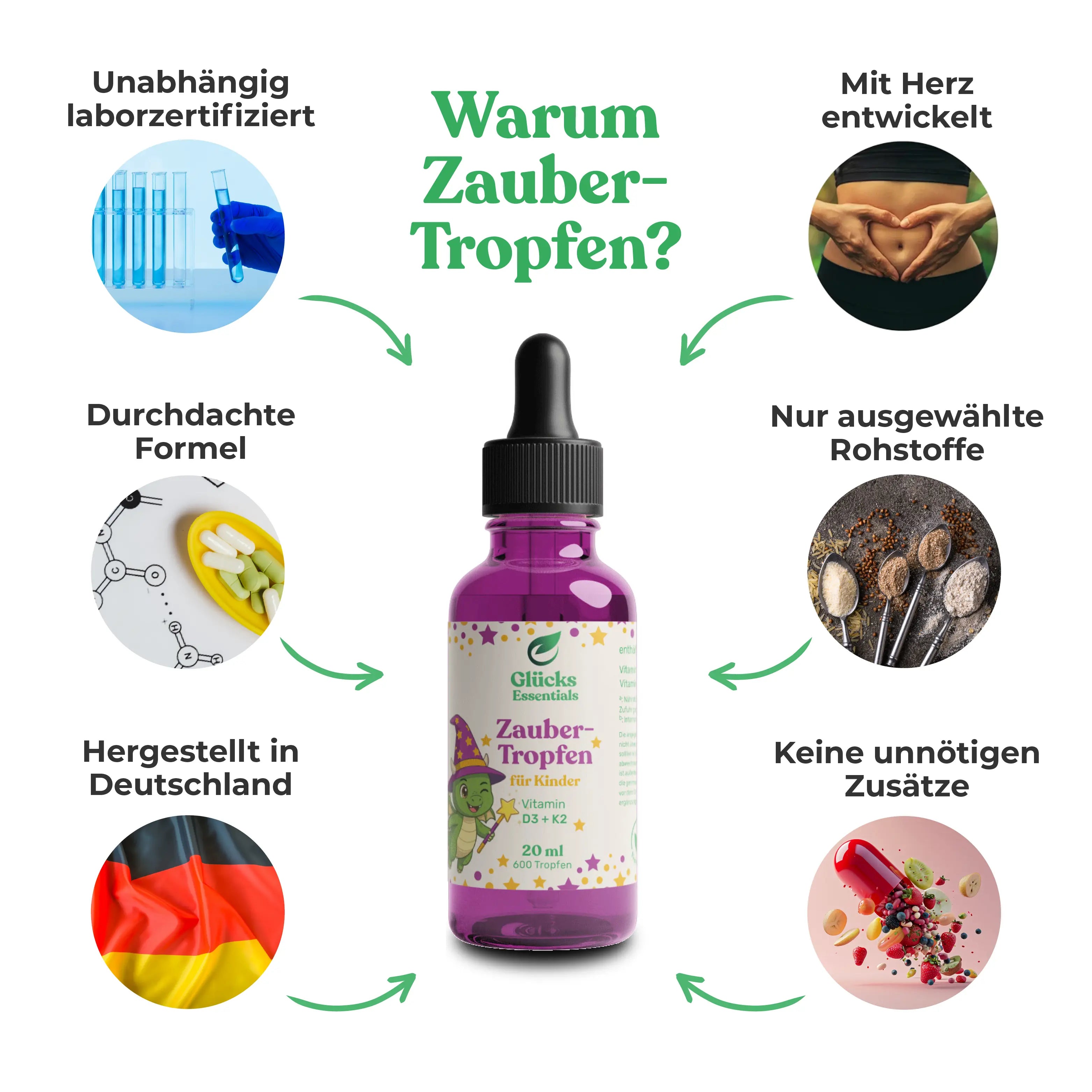 ZauberTropfen + gratis glücksi Buch - Vitamin D3 + K2 für Kinder - 20 ml