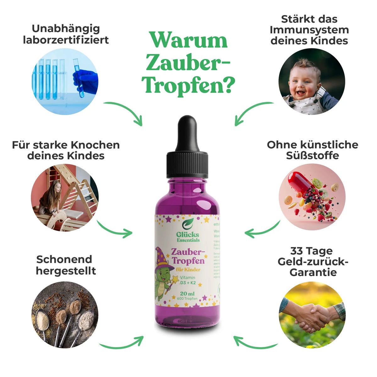 ZauberTropfen + gratis glücksi Buch - Vitamin D3 + K2 für Kinder - 20 ml