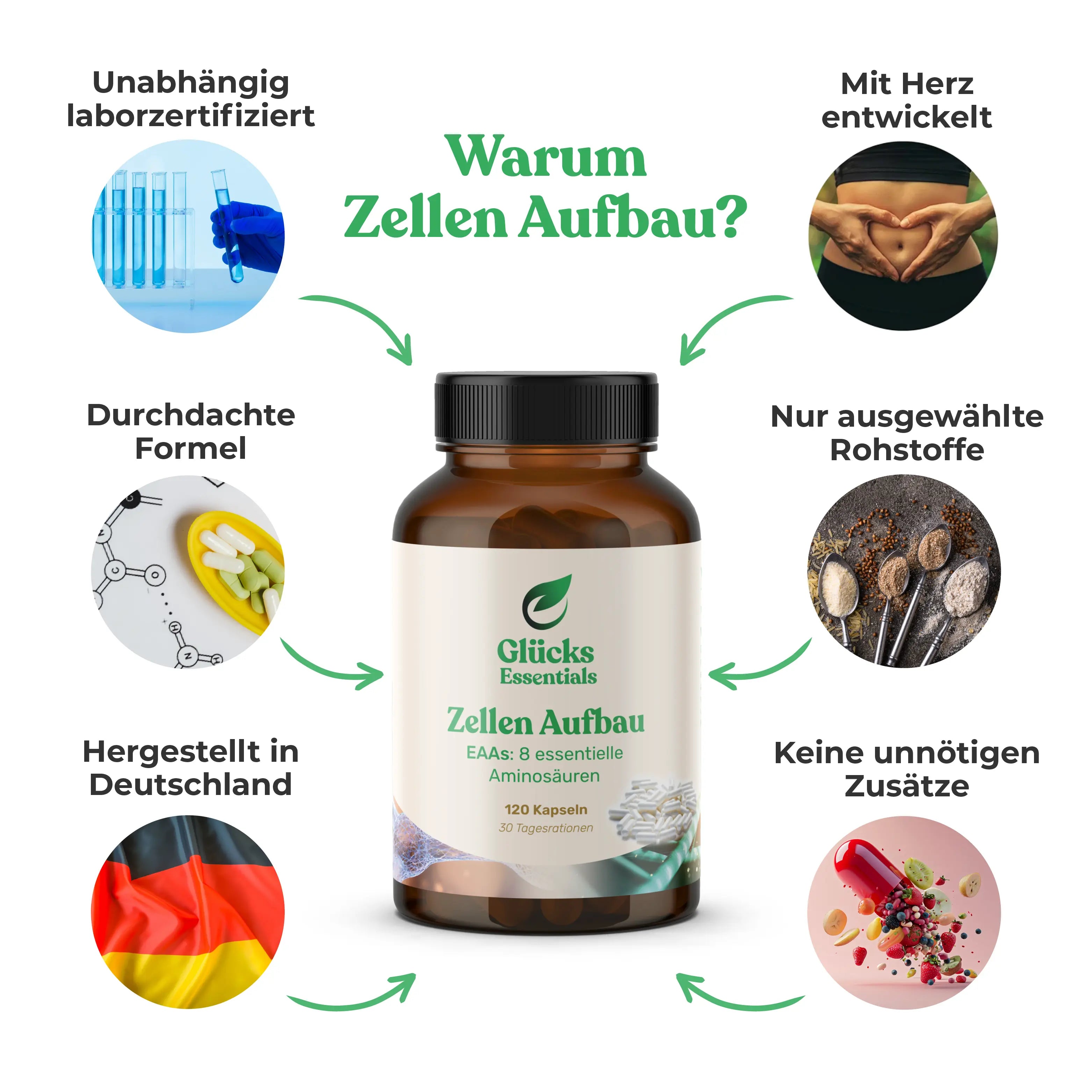 Zellenaufbau - EAAs essentielle Aminosäuren - 120 Stück