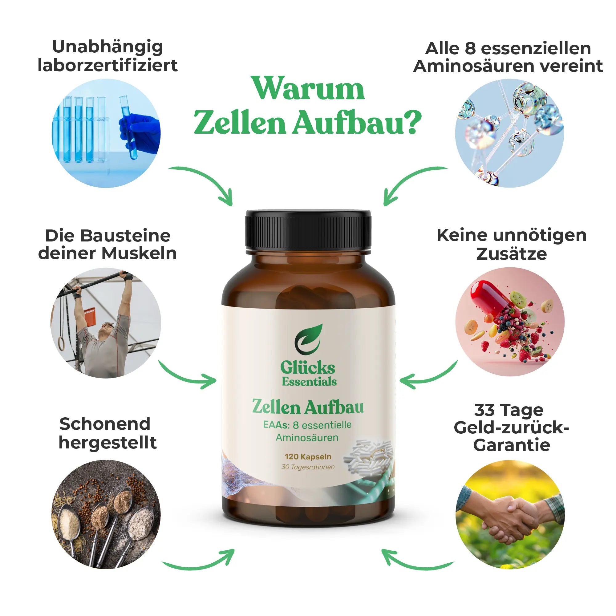 Zellenaufbau - EAAs essentielle Aminosäuren - 120 Stück