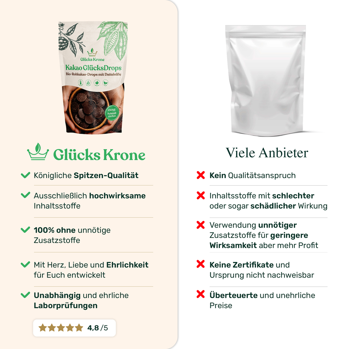Kakao GlücksDrops - Bio-Rohkakao-Drops mit Dattelsüße - 250 g