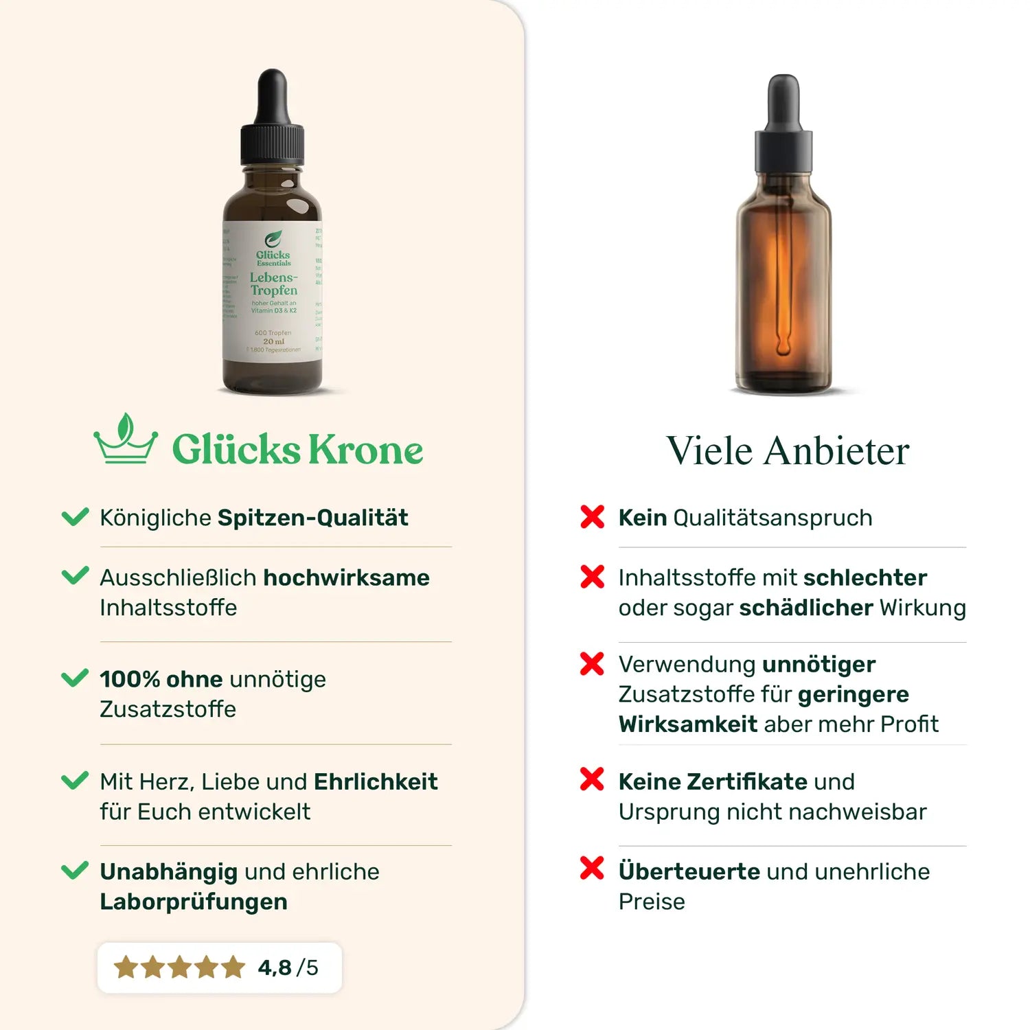 Lebens-Tropfen 2.000 IE (D3 & K2) - 20ml