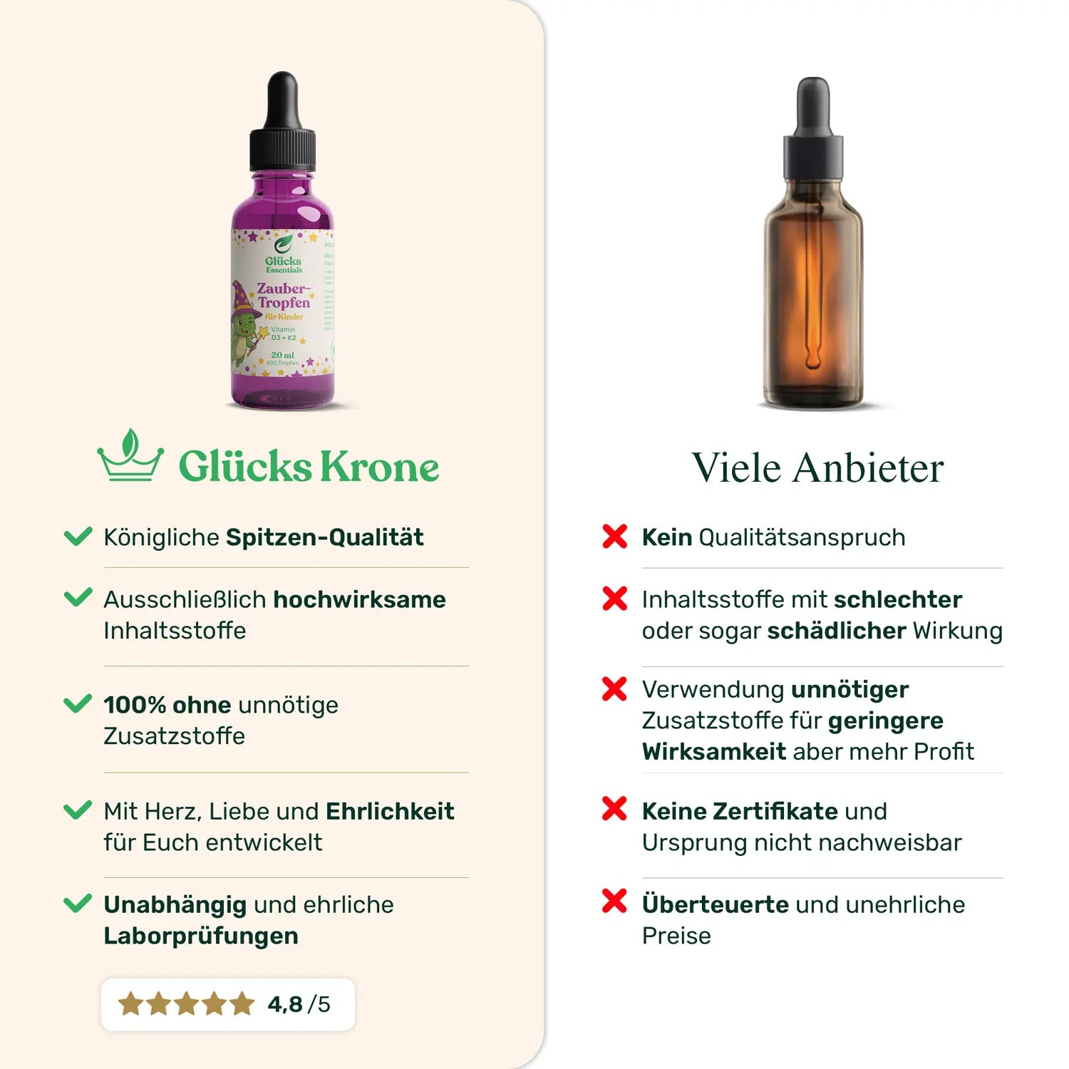 ZauberTropfen + gratis glücksi Buch - Vitamin D3 + K2 für Kinder - 20 ml