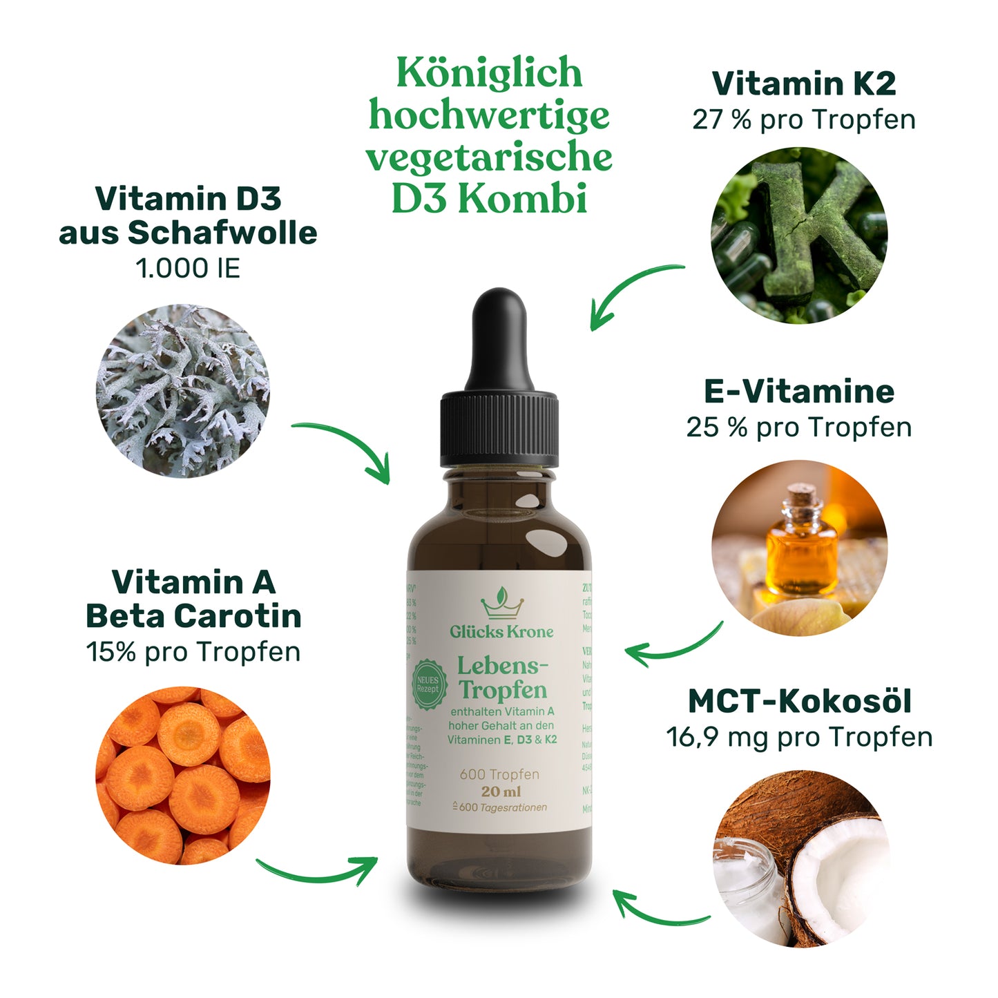 Lebens-Tropfen 1.000 IE (D, E, K, A) - 20ml - für Erwachsene & Kinder