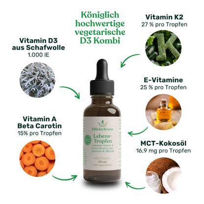 Lebens-Tropfen 1.000 IE (D, E, K, A) - 20ml - für Erwachsene & Kinder
