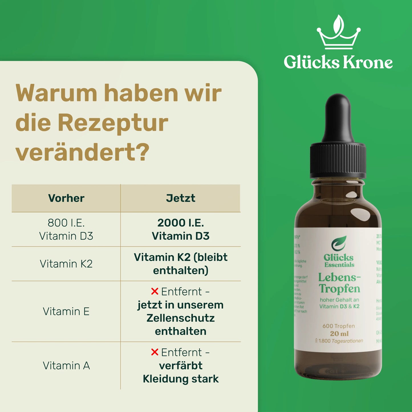 Lebens-Tropfen 2.000 IE (D3 + K2) - 20ml