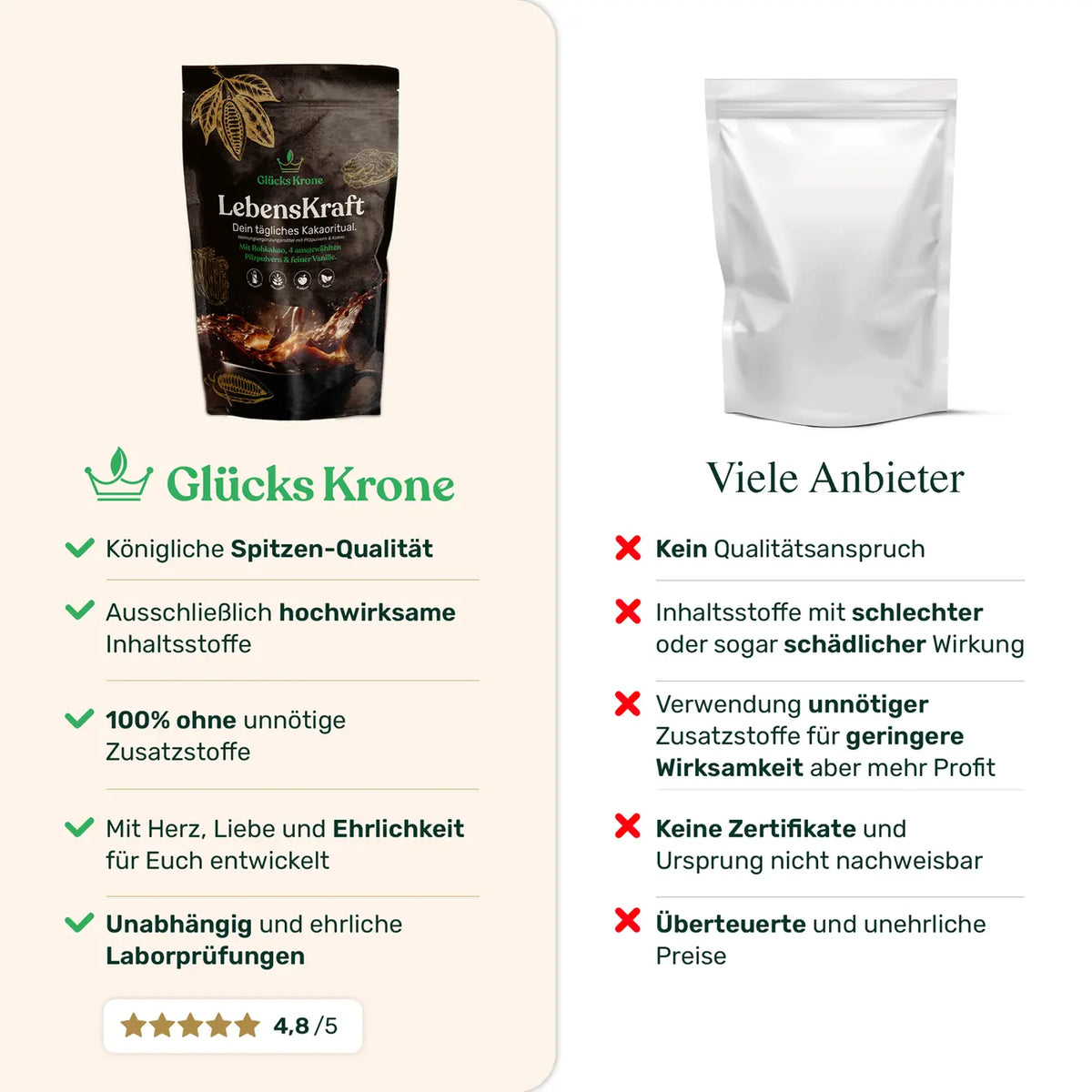 LebensKraft - Rohkakao mit 4 Pilzpulvern & Vanille  - 333g