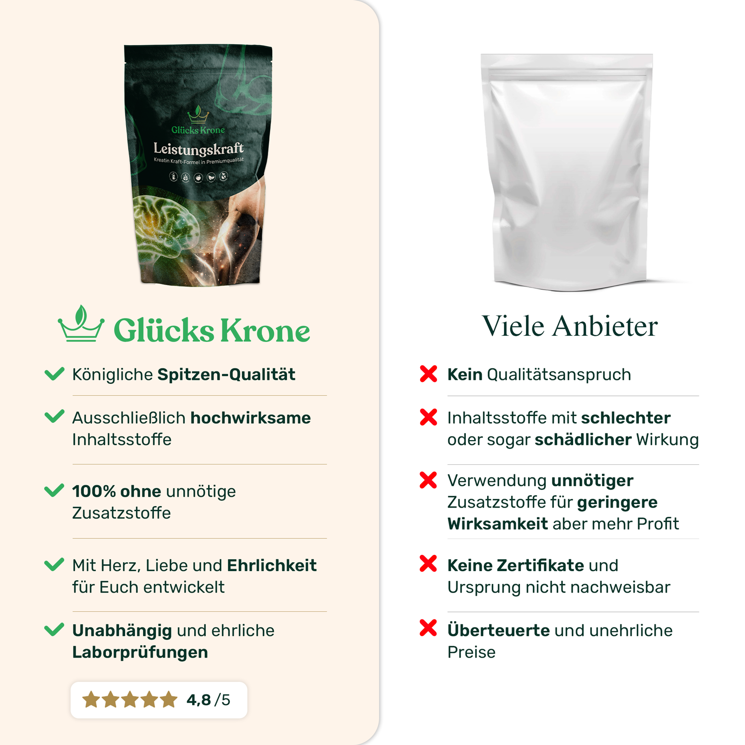 LeistungsKraft - Premium Kreatin Formel - Pulver 250g