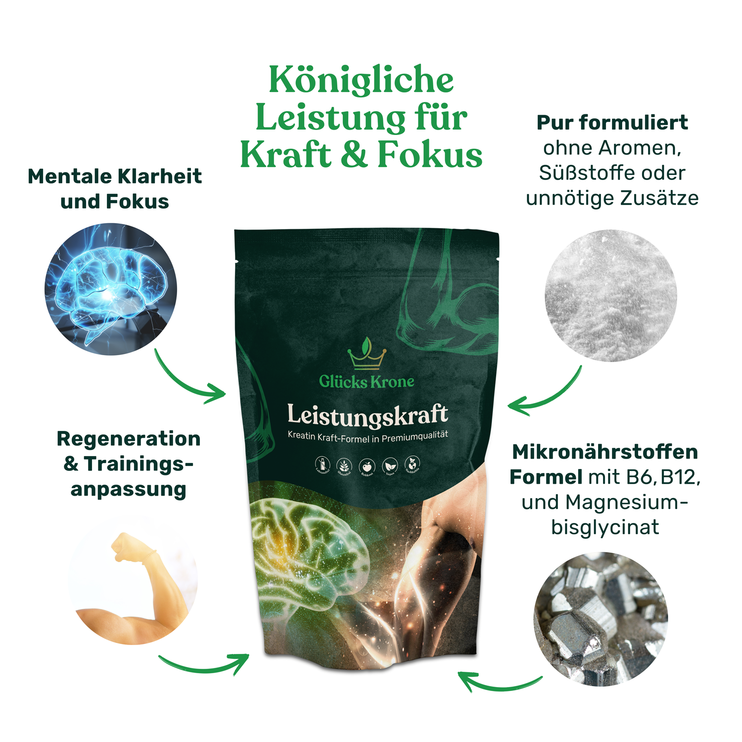 LeistungsKraft - Premium Kreatin Formel - Pulver 250g