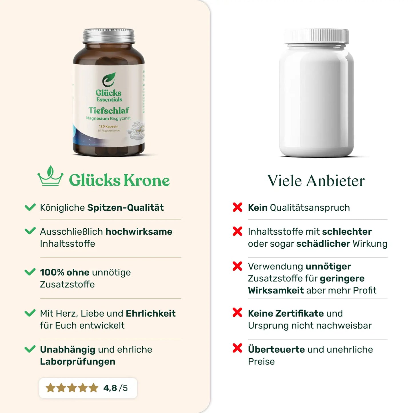 Tiefschlaf - Magnesium Bisglycinat - 120 Kapseln - 40 Tagesrationen