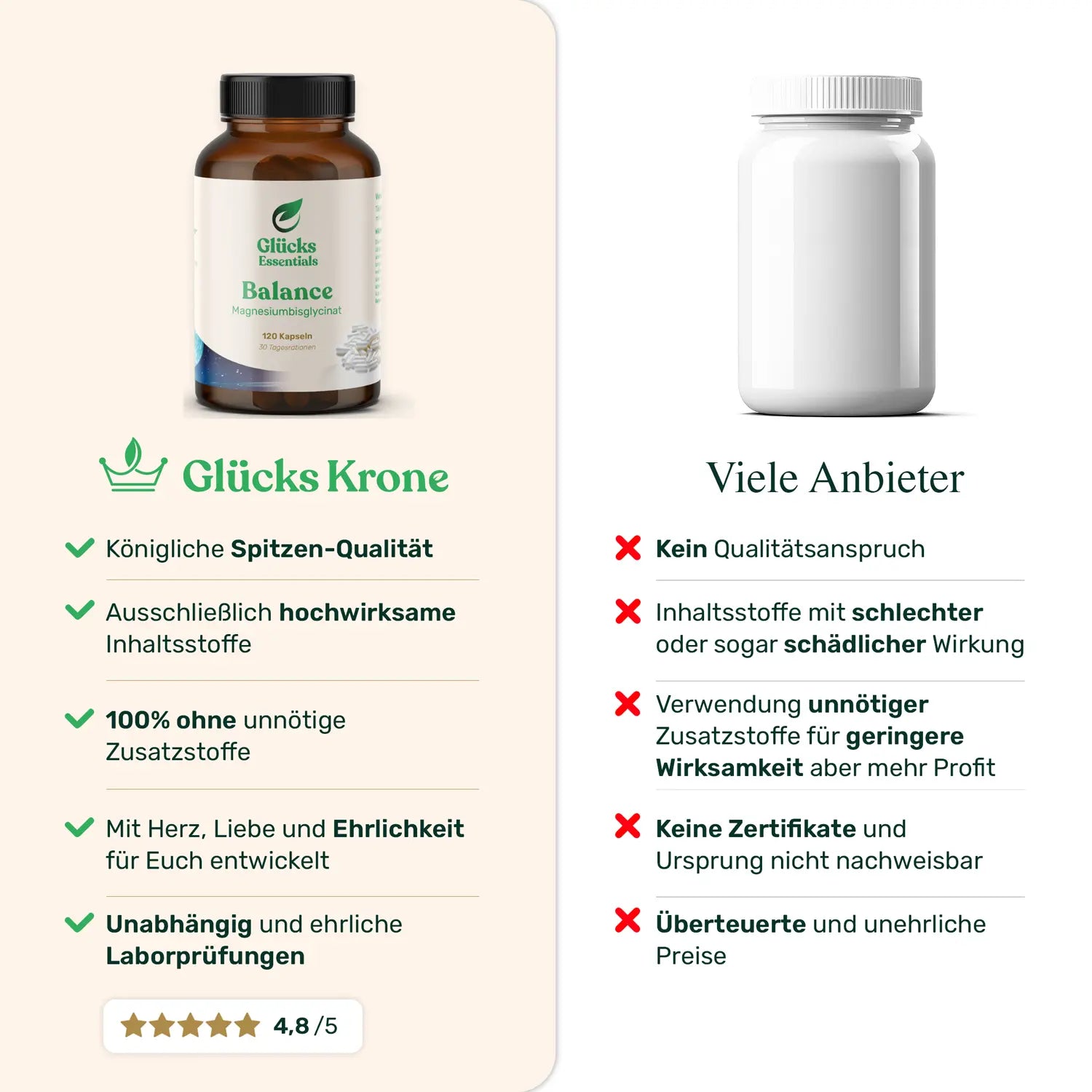 Balance (Magnesium Bisglycinat) - 120 Kapseln - 30 Tagesrationen