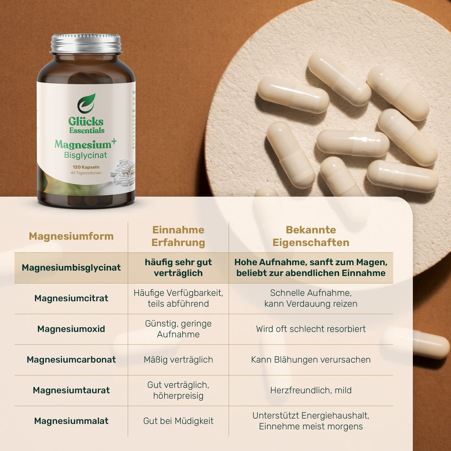 Magnesium+ Bisglycinat - 120 Kapseln - 40 Tagesrationen